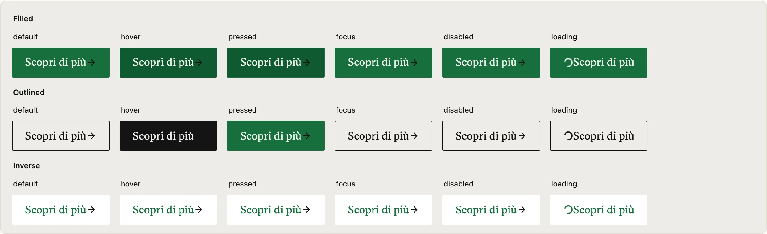 The Components table of this site’s design system: the button, its variants and its states